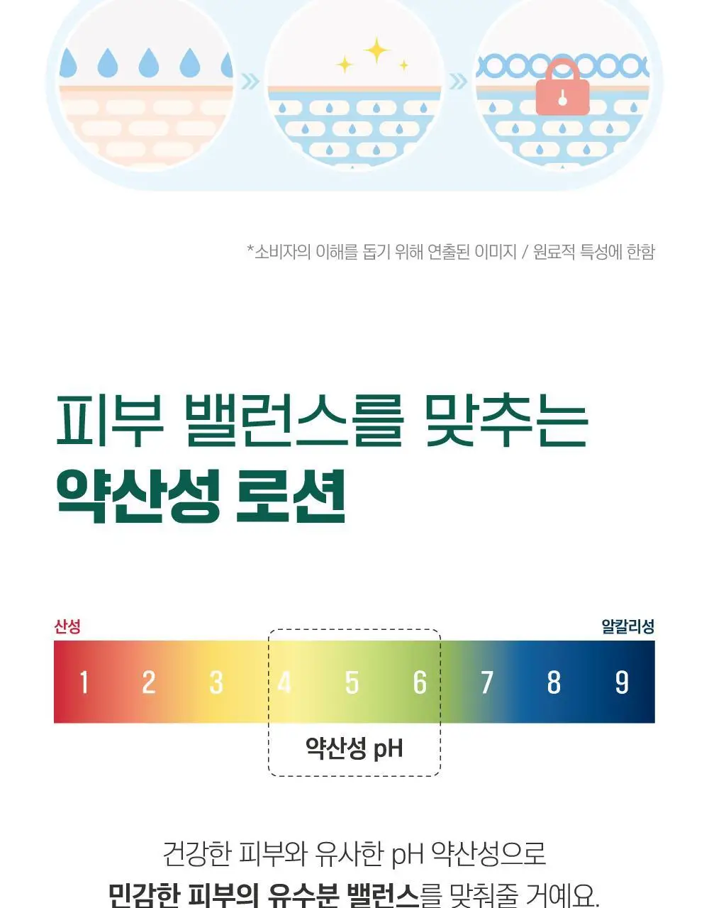 [민감진정/화해1위] 라운드랩 포 맨 소나무 진정 시카 로션 200ml 상세페이지 14